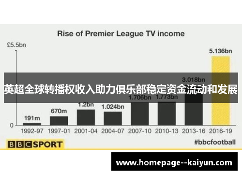 英超全球转播权收入助力俱乐部稳定资金流动和发展