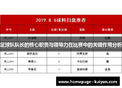 足球队队长的核心职责与领导力在比赛中的关键作用分析