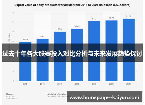 过去十年各大联赛投入对比分析与未来发展趋势探讨