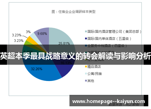 英超本季最具战略意义的转会解读与影响分析 英超本季最具战略意义的转会解读与影响分析