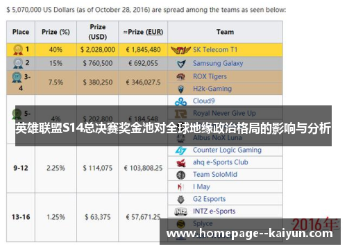 英雄联盟S14总决赛奖金池对全球地缘政治格局的影响与分析 英雄联盟S14总决赛奖金池对全球地缘政治格局的影响与分析