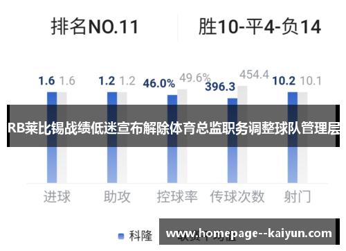 RB莱比锡战绩低迷宣布解除体育总监职务调整球队管理层