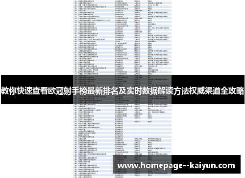 教你快速查看欧冠射手榜最新排名及实时数据解读方法权威渠道全攻略 教你快速查看欧冠射手榜最新排名及实时数据解读方法权威渠道全攻略