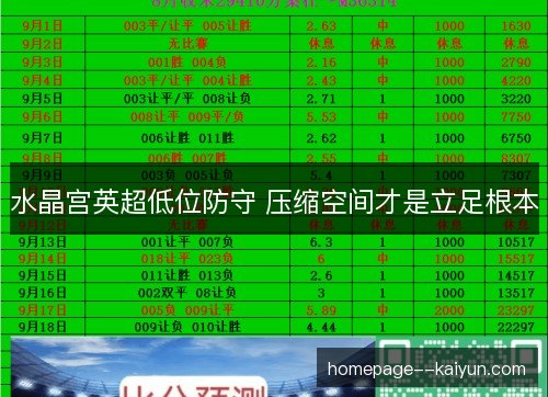水晶宫英超低位防守 压缩空间才是立足根本 水晶宫英超低位防守 压缩空间才是立足根本